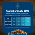 thumbnail image 7 of Blue Buffalo Life Protection Formula Chicken & Brown Rice, Adult Small Breed Dry Dog Food, 26 lbs., 7 of 10