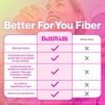 thumbnail image 4 of BelliWelli 4-in-1 Daily Fiber Powder Supplement, Strawberry Lemonade and Watermelon Variety Stick Pack (24 ct.), 4 of 8