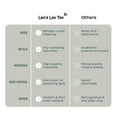 thumbnail image 7 of Casa Leo’s Loo Too Self-Cleaning Litter Box Bundle, 7 of 7