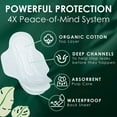 thumbnail image 3 of L. Ultra Thin Organic Cotton Pads with Wings, Super, 96 ct., 3 of 10