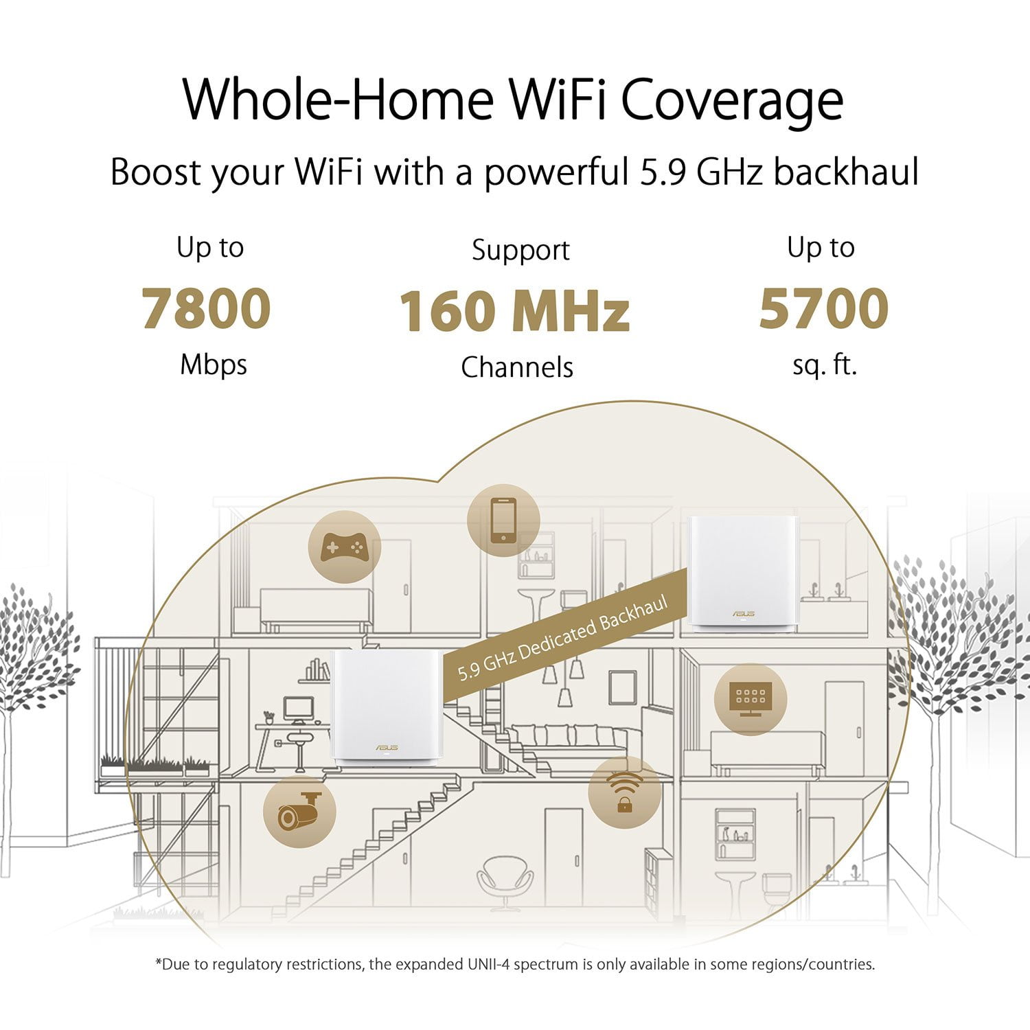 ASUS ZenWiFi XT9 AX7800 Tri-Band WiFi6 Mesh WiFiSystem (1Pack), 802.11ax, up to 2850 sq ft ＆ 4+ Rooms, AiMesh, Lifetime Free Internet Security, Paren ASUS ZenWiFi XT9 Review | AX7800