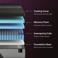 thumbnail image 2 of Nectar Prestige 14" Hybrid Mattress, 2 of 6