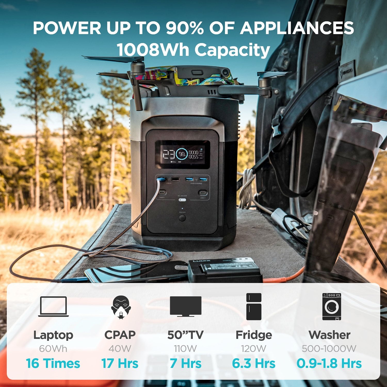 ecoflow delta pro ultra whole-home backup power Delta Pro Ultra X (1 Inverter + 2 Batteries) + Smart Gateway 200A