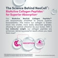 thumbnail image 5 of NeoCell Grassfed Collagen Peptides + Vitamin C & Biotin Caplets, 360 ct., 5 of 8