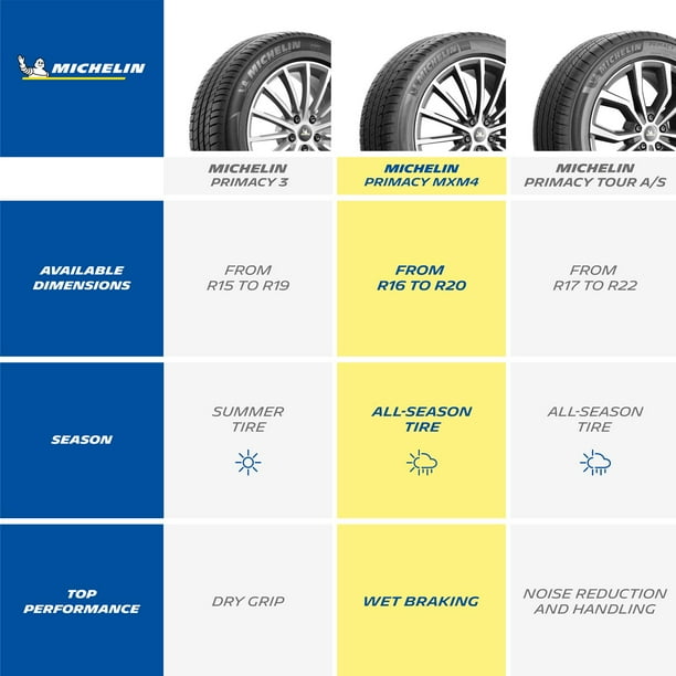 Michelin Primacy MXM4 ZP - 225/45R18 91H Tire - Samsclub.com