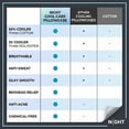 thumbnail image 7 of NIGHT 2-Pack Cool Care Pillowcase, 7 of 8