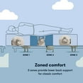 thumbnail image 10 of Serta Classic Bayfield Euro-Top Mattress (Available in Medium, Plush, and Firm), 10 of 12