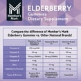 thumbnail image 6 of Member's Mark Elderberry Immune Health Gummies, 150 ct., 6 of 10