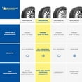 thumbnail image 14 of Michelin CrossClimate2 - 245/40R20 99W Tire, 14 of 14