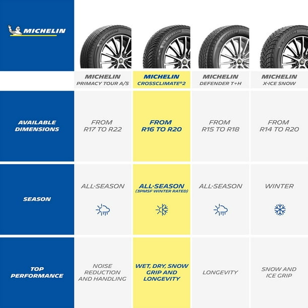 Michelin CrossClimate2 - 245/55R18 103V Tire - Samsclub.com