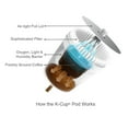 thumbnail image 3 of Green Mountain Coffee, Breakfast Blend (80 K-Cups), 3 of 3