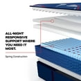thumbnail image 12 of Sealy Posturepedic Elite Brenham Ultra Firm Mattress, 12 of 12