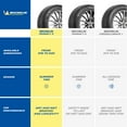 thumbnail image 6 of Michelin Primacy 3 ZP - 275/35R19/XL 100Y Tire, 6 of 8