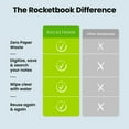 thumbnail image 5 of Rocketbook Fusion 8.5" x 11" Notebook and Pen Station Bundle, 5 of 5