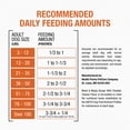 thumbnail image 5 of Purina Moist & Meaty Burger with Cheddar Cheese Flavor, Adult Dog Food, 6 oz., 60 ct., 5 of 8