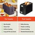 thumbnail image 7 of Bella 4-Slice Slim Toaster, 7 of 9