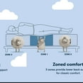 thumbnail image 10 of Serta Classic Bayfield Euro-Top Mattress (Available in Medium, Plush, and Firm), 10 of 11