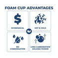 thumbnail image 5 of WinCup Foam Drink Cups 16 Series, White, Multi ct., 5 of 6