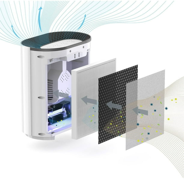 PureZone™ 3-In-1 Air Purifier and Additional Replacement Filter