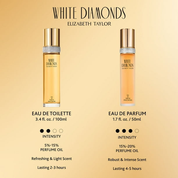 Elizabeth Taylor White Diamonds Eau de Parfum Spray, 1.7 fl oz