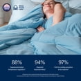 thumbnail image 2 of Rest Evercool Cooling Bedding Bundle, 2 of 6