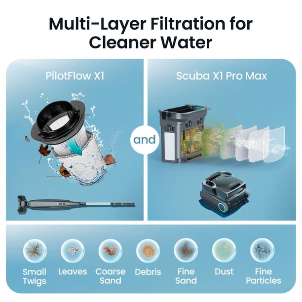 Aiper Scuba X1 Pro Max Robotic Pool Cleaner & PilotFlow X1
