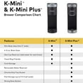 thumbnail image 2 of Keurig K-Mini Plus Single Serve K-Cup Pod Coffee Maker, 2 of 21