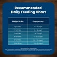 thumbnail image 10 of Blue Buffalo Life Protection Formula Chicken & Brown Rice, Adult Small Breed Dry Dog Food, 26 lbs., 10 of 10
