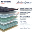 thumbnail image 5 of American Bedding Elite Collection 13” Hybrid Mattress, 5 of 9