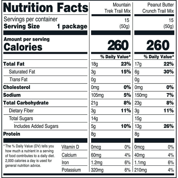 Member's Mark Variety Pack Trail Mix, 1.75 oz., 30 pk. - Samsclub.com