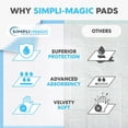 thumbnail image 6 of Simpli-Magic Disposable Absorbent Oil Spill Pads, Multi-Purpose Underpads & Training Pads, Leakproof Heavy Duty Protection, 23" x 36", 100 Pack, 6 of 7