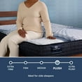 thumbnail image 7 of Serta iComfort Aveda 12" Plush Memory Foam Mattress, 7 of 7