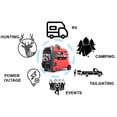 thumbnail image 9 of A-iPower SUA2300i Ultra-Quiet Inverter Generator with Mobility Kit (CARB Compliant), 9 of 17