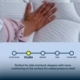 thumbnail image 6 of Serta Enchanting Rest Plush Mattress, 6 of 9