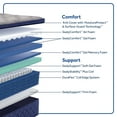 thumbnail image 4 of Sealy Wellbrook Soft Pillow Top Mattress, 4 of 11