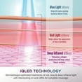 thumbnail image 7 of Shark CryoGlow Under-Eye Cooling + LED Anti-Aging & Skin Clearing Face Mask, 7 of 13