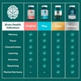 thumbnail image 7 of Neuriva Original Brain Health Supplement Capsules, 45 ct., 7 of 9