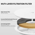 thumbnail image 6 of Petkit Eversweet 3 Pro Water Fountain, 6 of 10