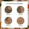 thumbnail image 6 of Freshpet Small Dog Small Bites Chicken Recipe, 2 lbs. packs, 3 ct., 6 of 9