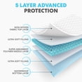 thumbnail image 2 of Simpli-Magic Disposable Absorbent Oil Spill Pads, Multi-Purpose Underpads & Training Pads, Leakproof Heavy Duty Protection, 23" x 36", 100 Pack, 2 of 7