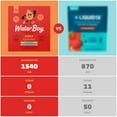 thumbnail image 2 of Waterboy Sugar Free Daily Hydration Electrolyte Drink Mix Variety Pack, 30 ct., 2 of 5