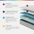 thumbnail image 2 of Helix Memory Foam Mattress Available in Soft, Medium, and Firm, 2 of 8
