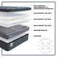 thumbnail image 4 of Sealy Harrod's Hill Soft Euro Pillow Top Mattress, 4 of 11