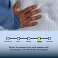 thumbnail image 8 of Serta Hello Dreams Firm 12" Mattress, 8 of 11