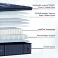 thumbnail image 7 of Stearns & Foster Lux Estate Pillow Top Mattress (Available in Firm, Medium, and Soft), 7 of 10