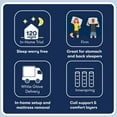 thumbnail image 3 of Serta Perfect Sleeper Bleu Moment 13.5" Mattress (Available in Firm and Plush), 3 of 12