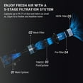 thumbnail image 7 of Tineco GO Pet Cordless Stick Vacuum with ZeroTangle Brush Technology, Teal (GO301), 7 of 8