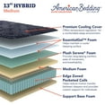 thumbnail image 5 of American Bedding Elite Collection 13” Hybrid Mattress, 5 of 9