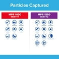 thumbnail image 6 of Filtrete Allergen Reduction Filter for 4" Housings, 1550 MPR, MERV 12, 2 Pack, 6 of 9