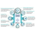 thumbnail image 3 of iReliev Dual Channel TENS + EMS System with Electrode Pads 2 sizes, 3 of 9